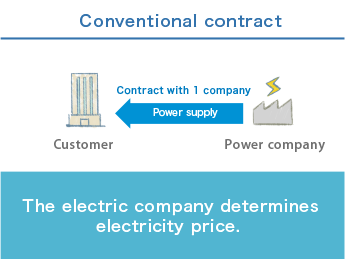 Conventional contract